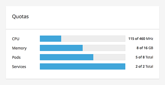 Image of utilization bar card