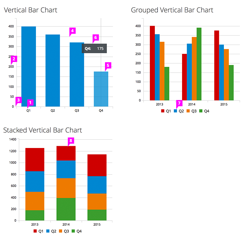 #vertical-bar-chart-callout-1