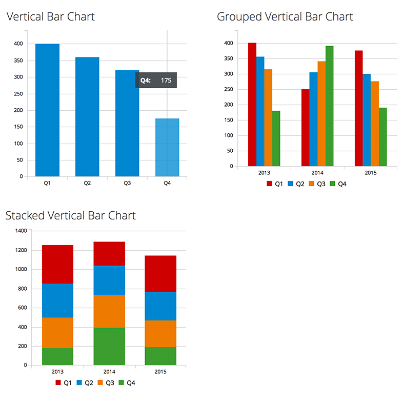 #vertical-bar-chart