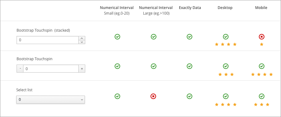 Data Input Dashboard